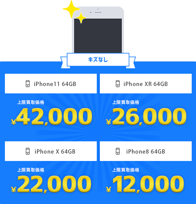 「キズなし」上限買取価格[iPhone 6s 64GB]￥56,000[iPhone 7 128GB]￥62,000[iPhone 7plus 128GB]￥72,000
