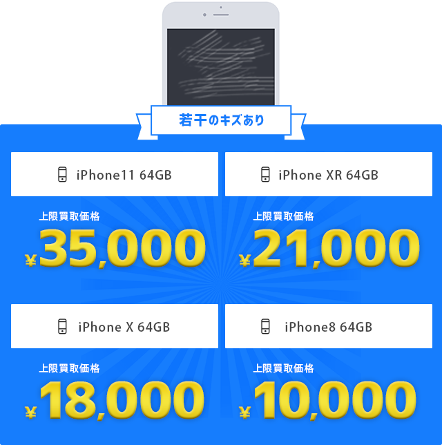 「若干のキズあり」上限買取価格[iPhone 6s 64GB]￥30,000[iPhone 7 128GB]￥33,000[iPhone 7plus 128GB]￥40,000